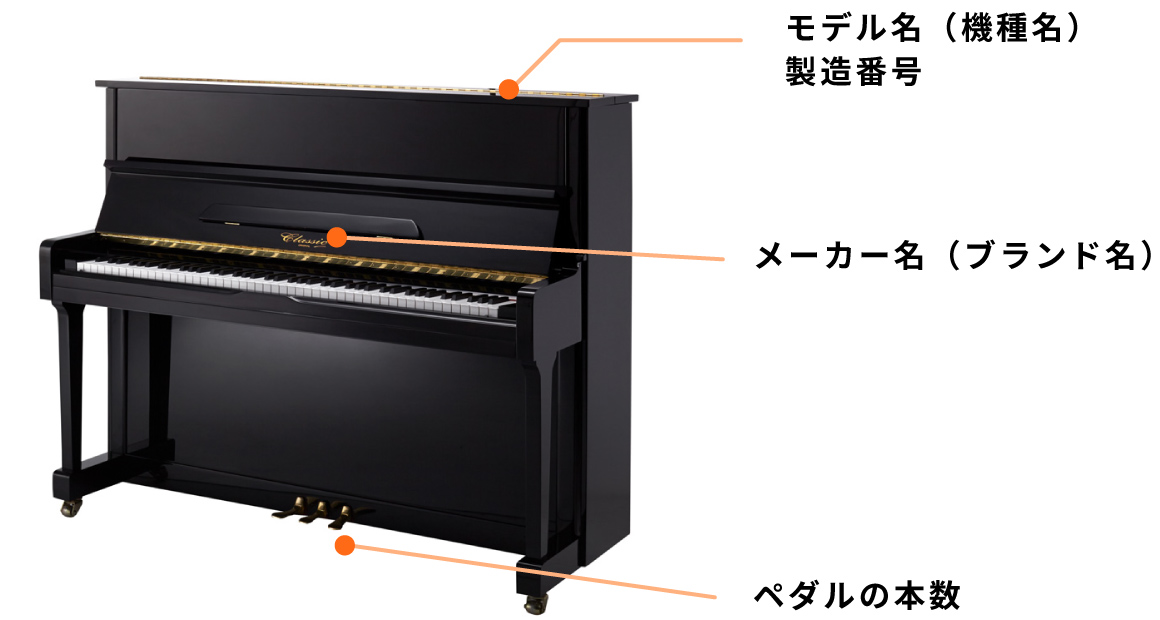 アップライトピアノ 記載説明